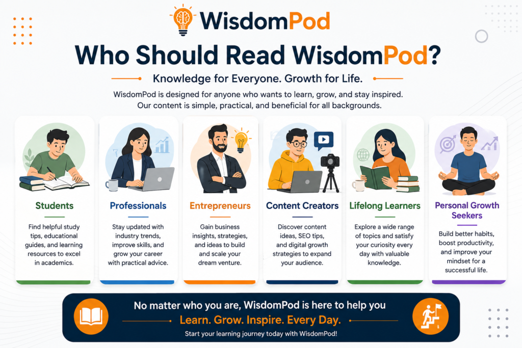 WisdomPod
